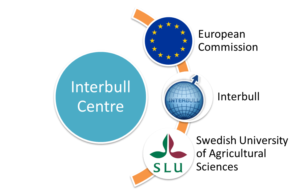 Interbull centre